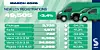 March 2026 new van registration data UK SMMT