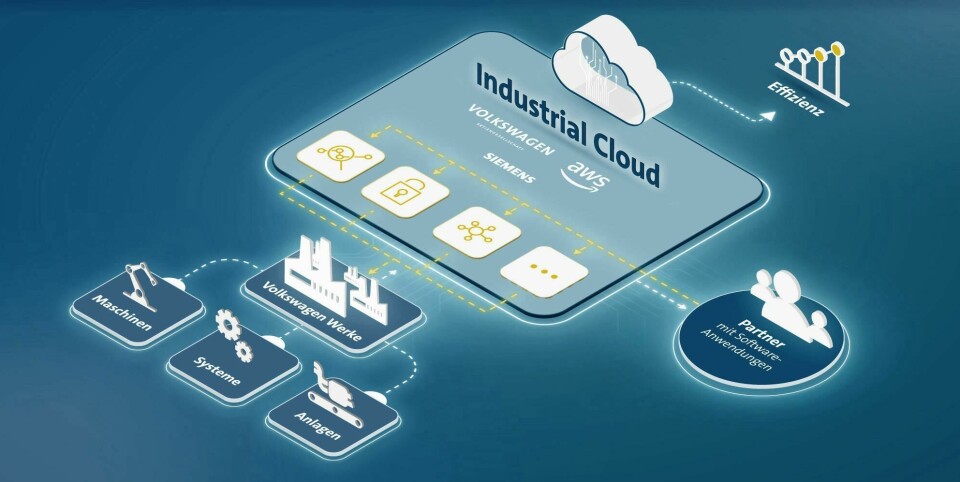 Industrial Cloud – AMS Expert Interview with Amazon Web Services VW-AWS industrial cloud crop