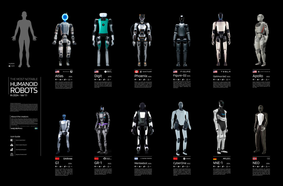 Notable humanoid robots in 2024 notable-humanoid-robots-in-2024-infographic