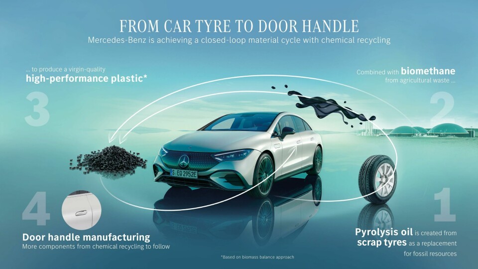 Mercedes looks to chemical recycling to further develop circular manufacturing operations