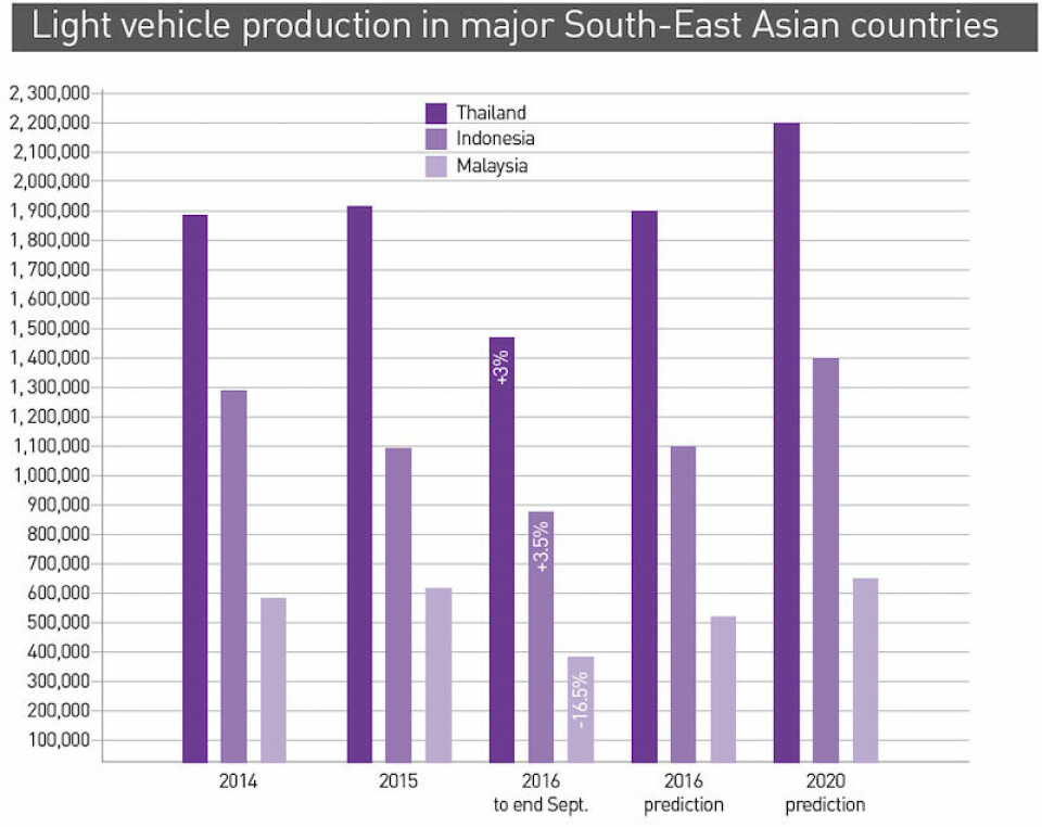Back on track Local car trade association figures. Predictions from IHS Automotive