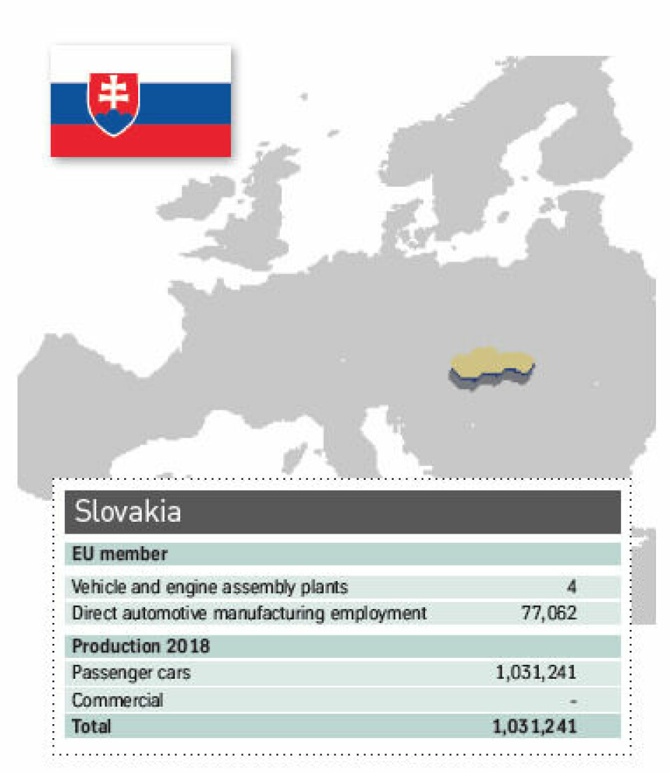 Source: IHS Markit, OICA CEE Slovakia