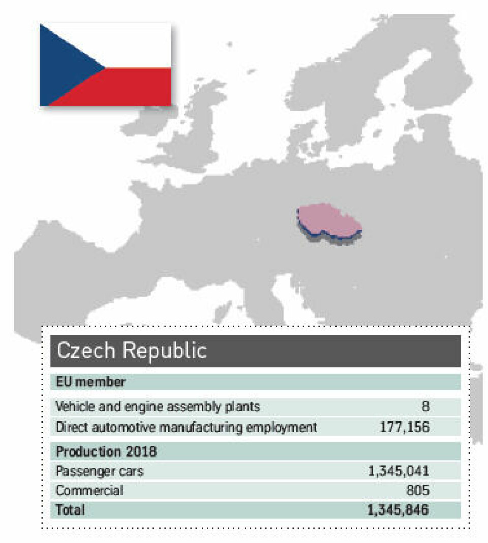 Source: IHS Markit, OICA CEE Czech Rep