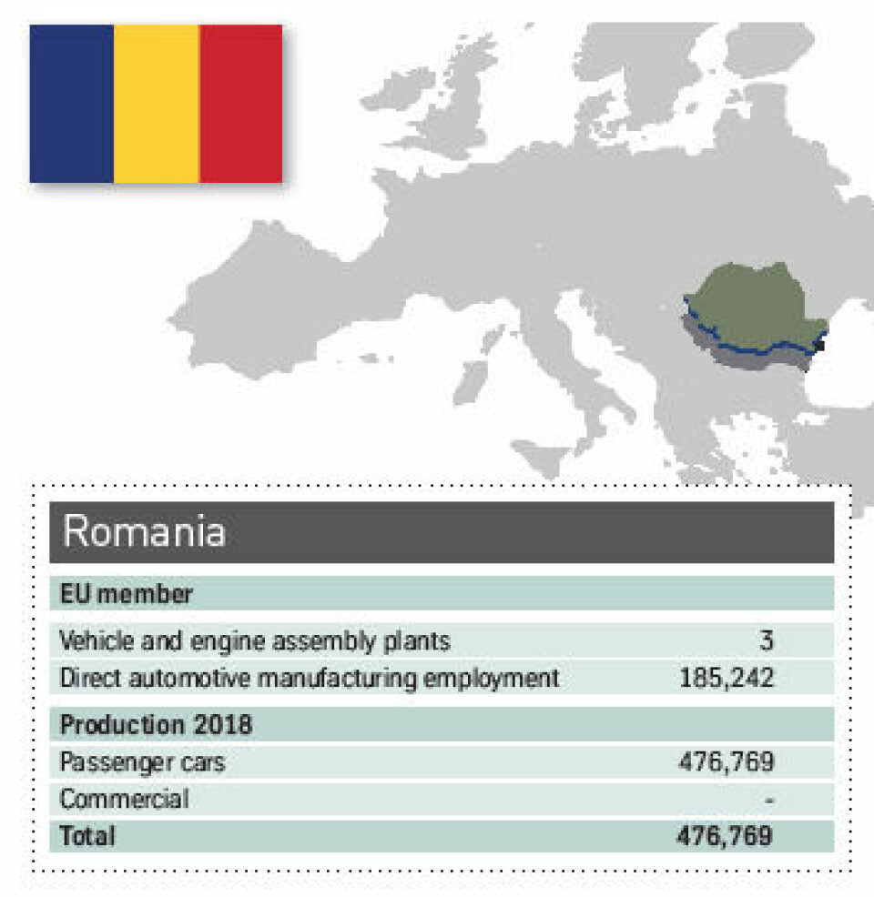 Source: IHS Markit, OICA CEE Romania