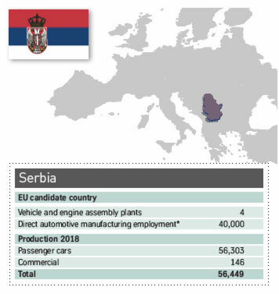 Source: IHS Markit, OICA, *PKS CEE Serbia