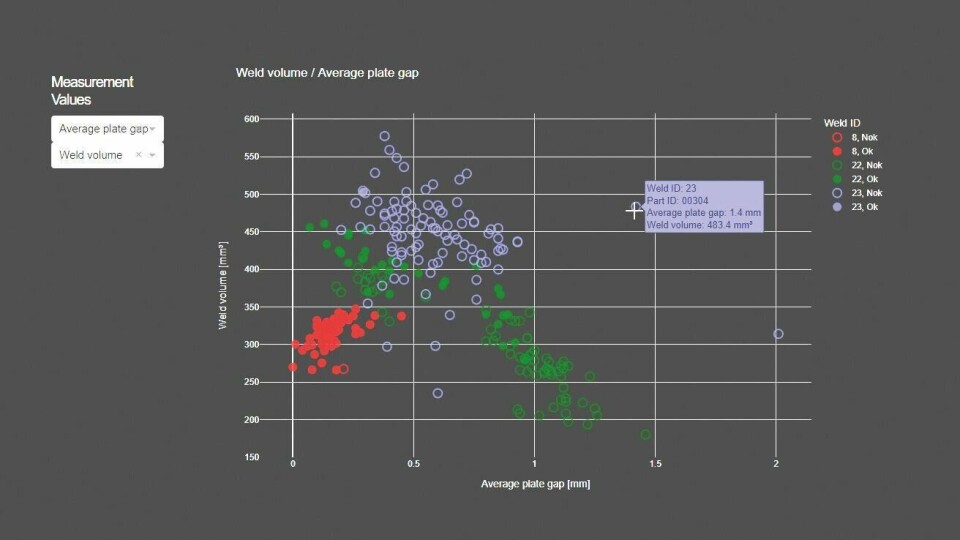 Weldloop Scatter Graph visualising weld volume/average plate gap copy Weldloop Scatter Graph visualising weld volume/average plate gap copy