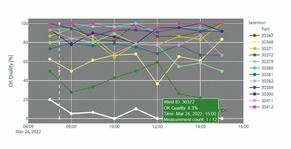 Report Trend Visualisation Report Trend Visualisation