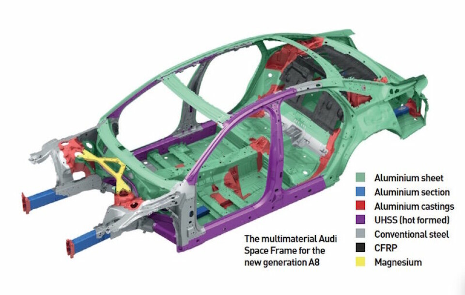 Material world Audi Space Frame A8