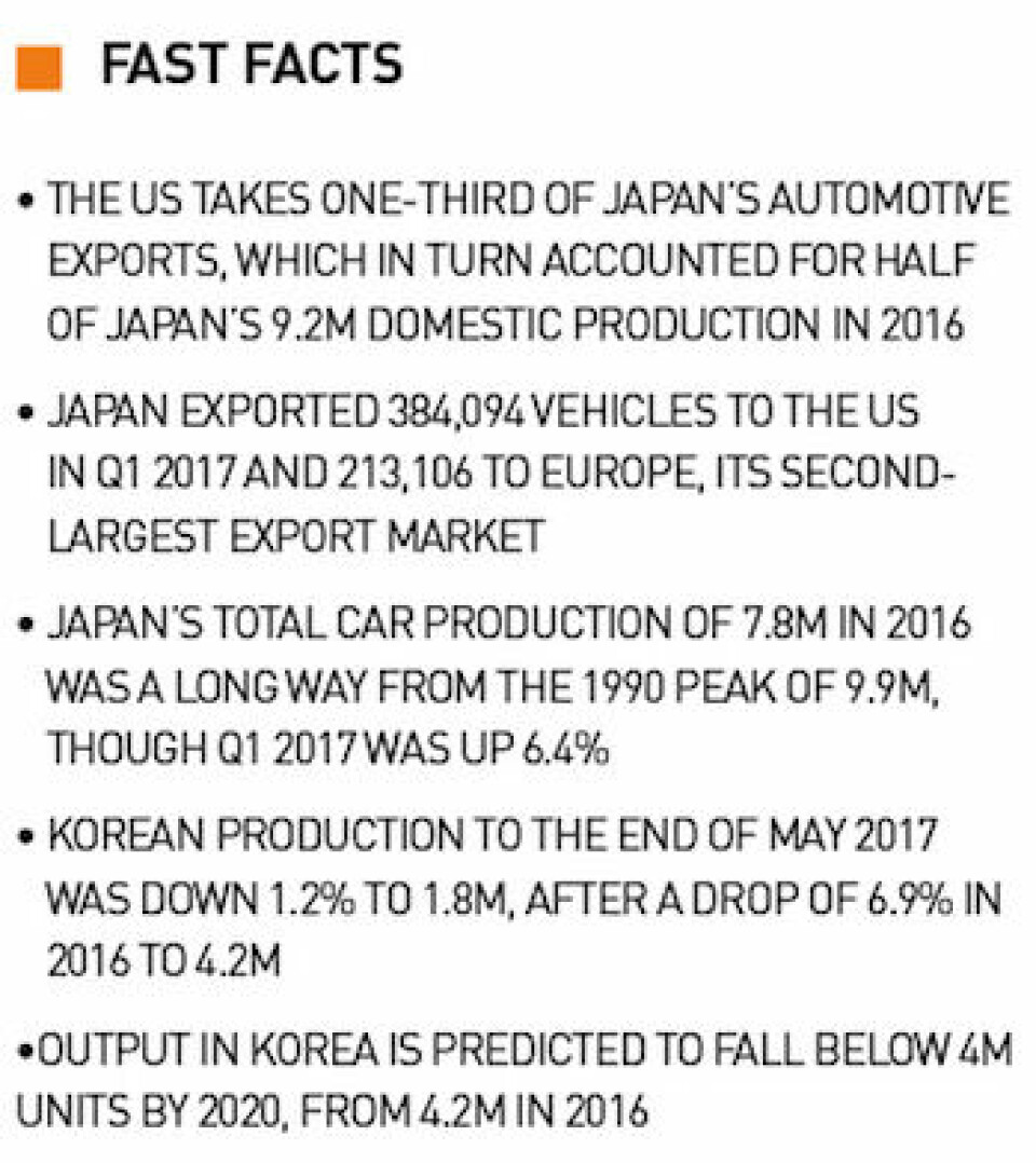 Troubled times Fast facts, Japan and Korea