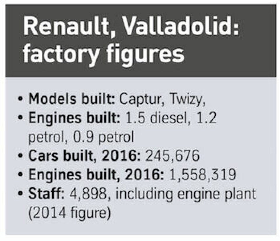 Spain’s rising star Renault Valladolid factory figures