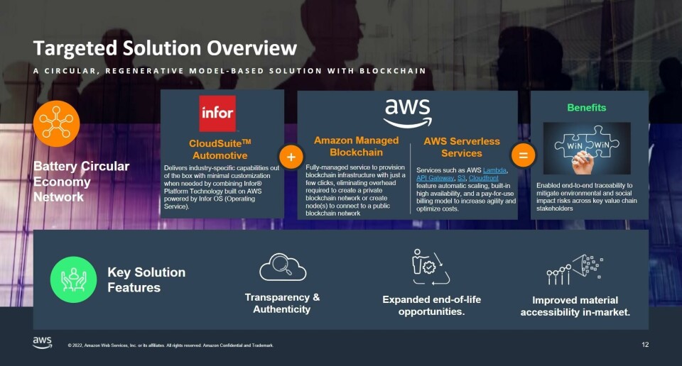 Adopting a data-driven sustainability and the software-first approach AWS Battery Circular Economy