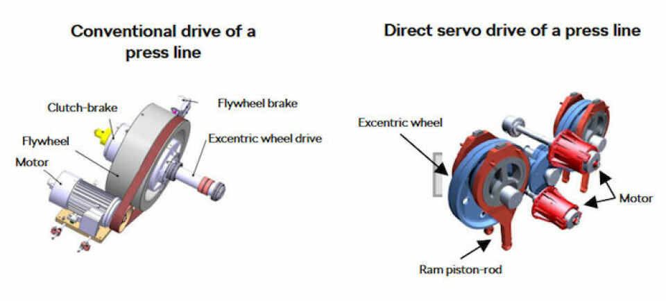 Skoda presses ahead Servo drive, Skoda