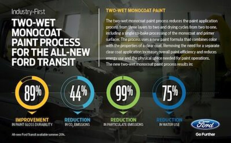 Ford: Compressed paint process