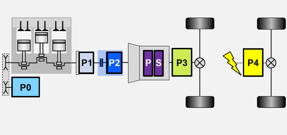 Combined forces P architecture