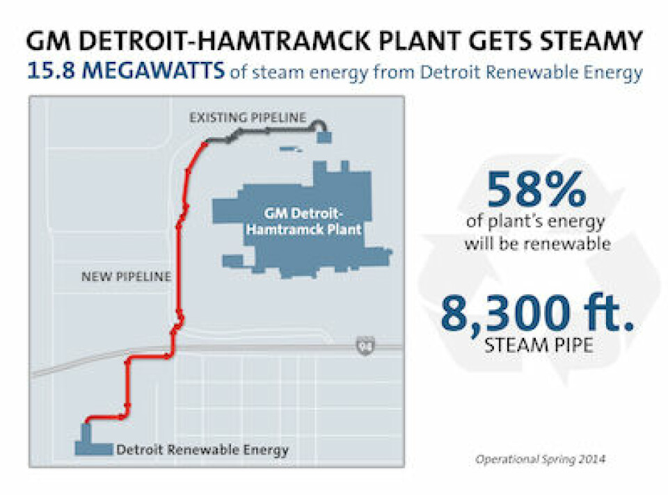 Hitting the gas GM Detroit-Hamtramck