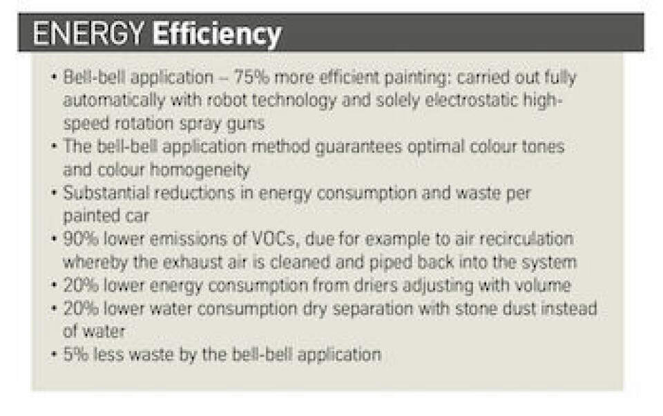 Colour code audi-ingol-paintshop-energy
