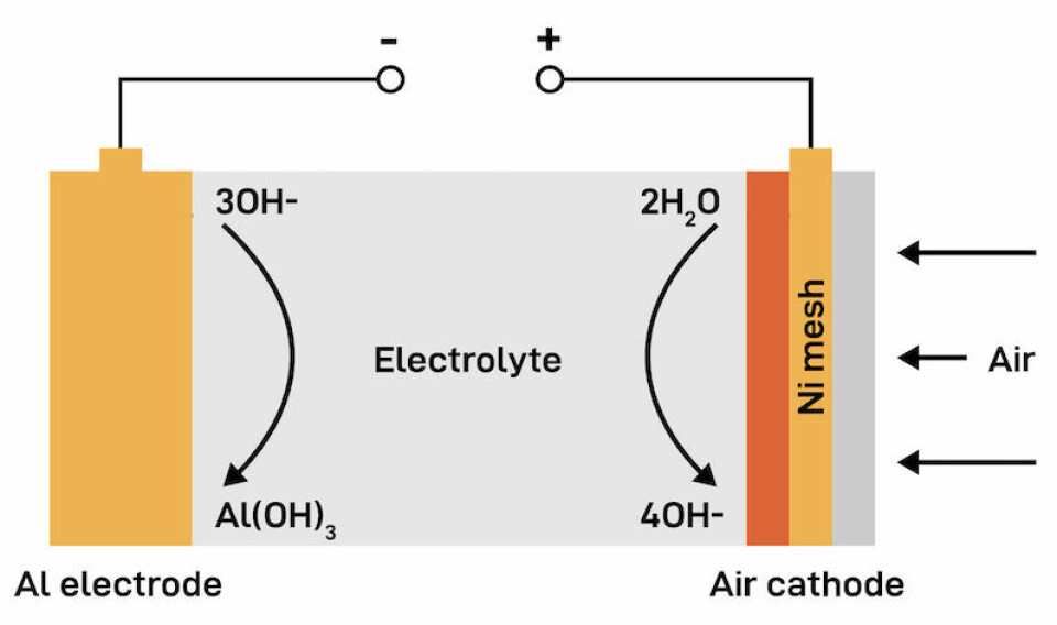Al-air battery function Al-air battery function