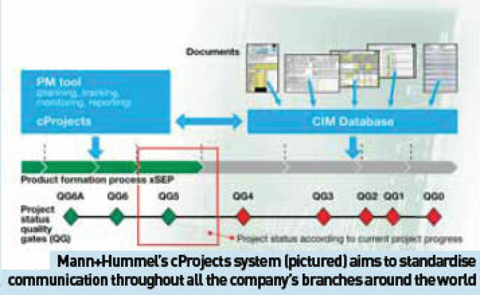 One for all integrators