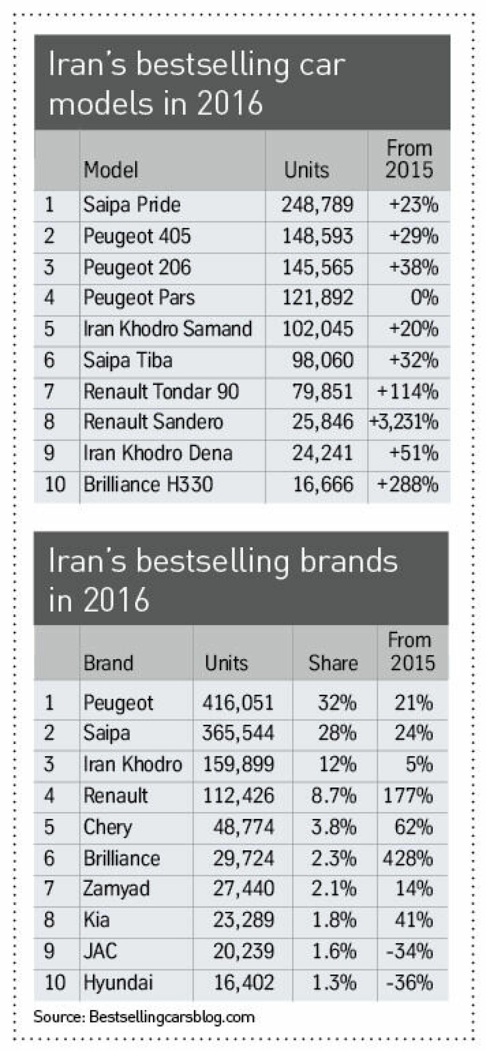 Unlocking demand Iran