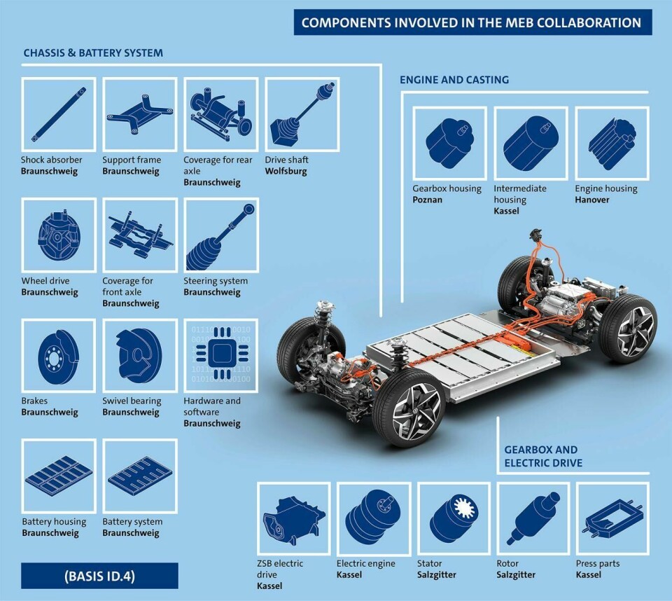 Ford Europe invests $1 billion in Cologne for EV production MEB-VW components sharing