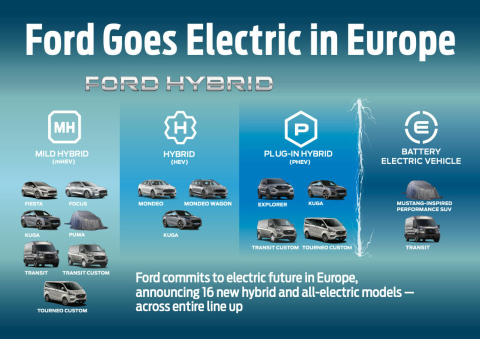 The model launches in Europe are part of a larger plan from Ford to launch 40 new electrified vehicles worldwide Ford Europe electrification plan