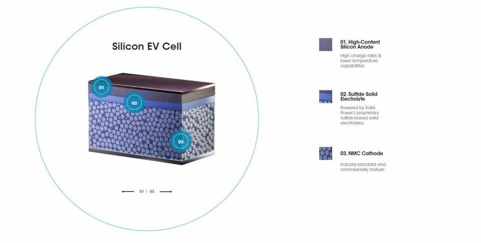 Solid Power Silicon EV Cell Solid Power Silicon EV Cell