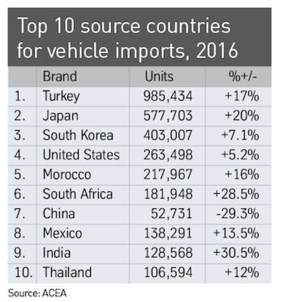 Changes ahead for Europe top 10 import