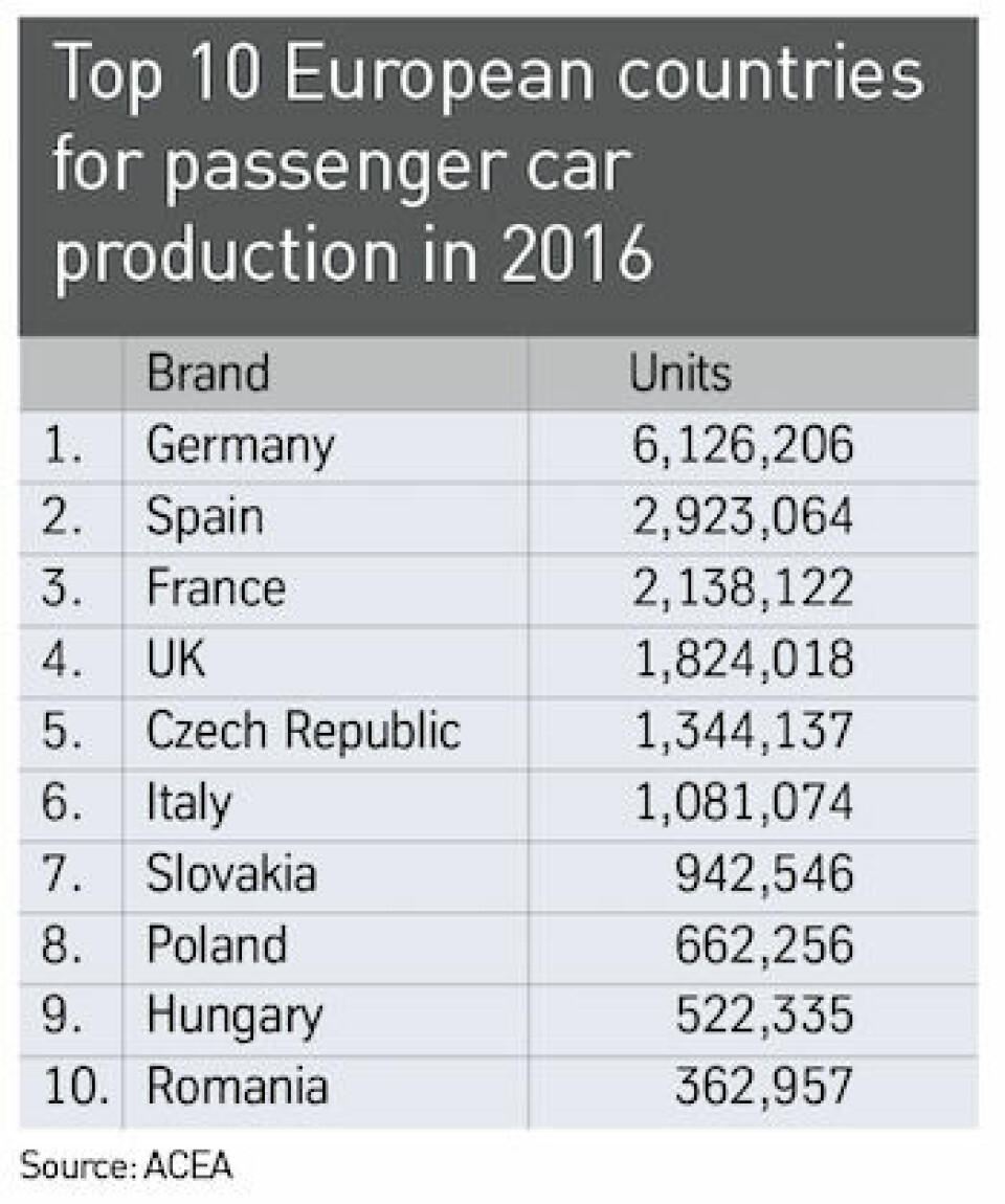 Changes ahead for Europe top 10 euro produ