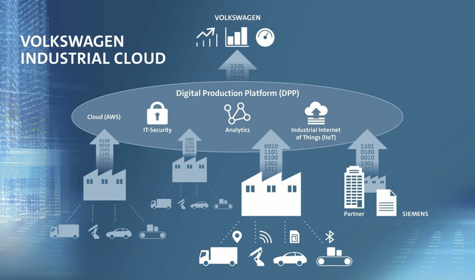 VW industrial cloudThe cloud network facilitates more efficient control of material flow, optimises operation of machines and installations, and reduces overall energy consumption. VW industrial cloud