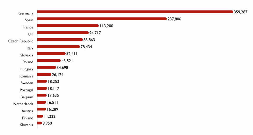 EU/UK-wide vehicle manufacturing Q1 2020: Units lost to the coronavirus measuresThe Covid-19 crisis has seen EU/UK production losses amount to at least 1,231,038 motor vehicles in the first quarter of 2020. Naturally, with measures still in place across Europe as April begins, the total number of units and production days lost rises daily. Source: ACEA ACEA Euro production losses Covid_19 Q1 2020