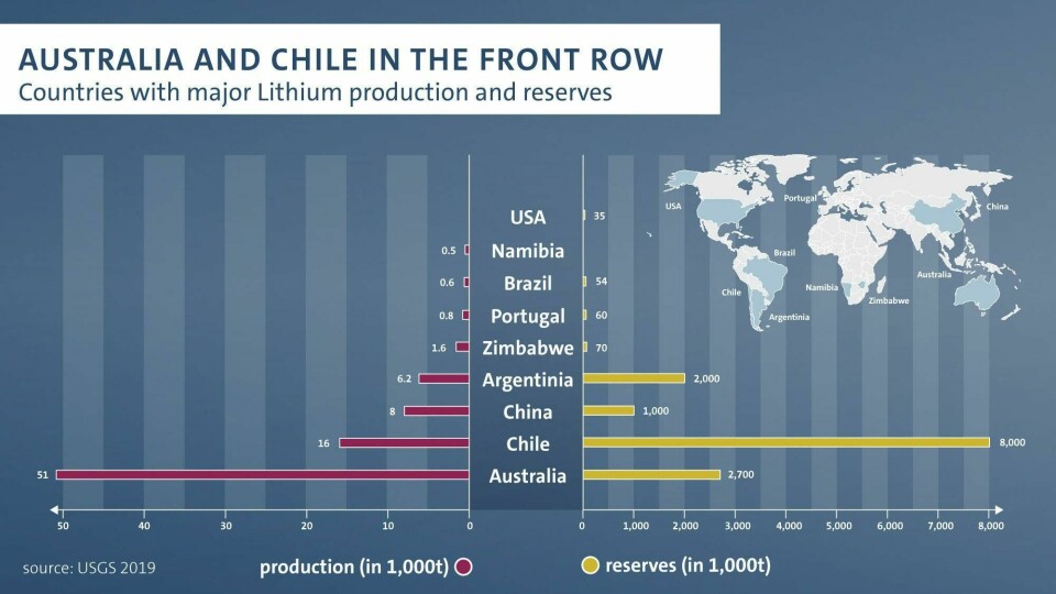 Powering up Lithium-ion reserves