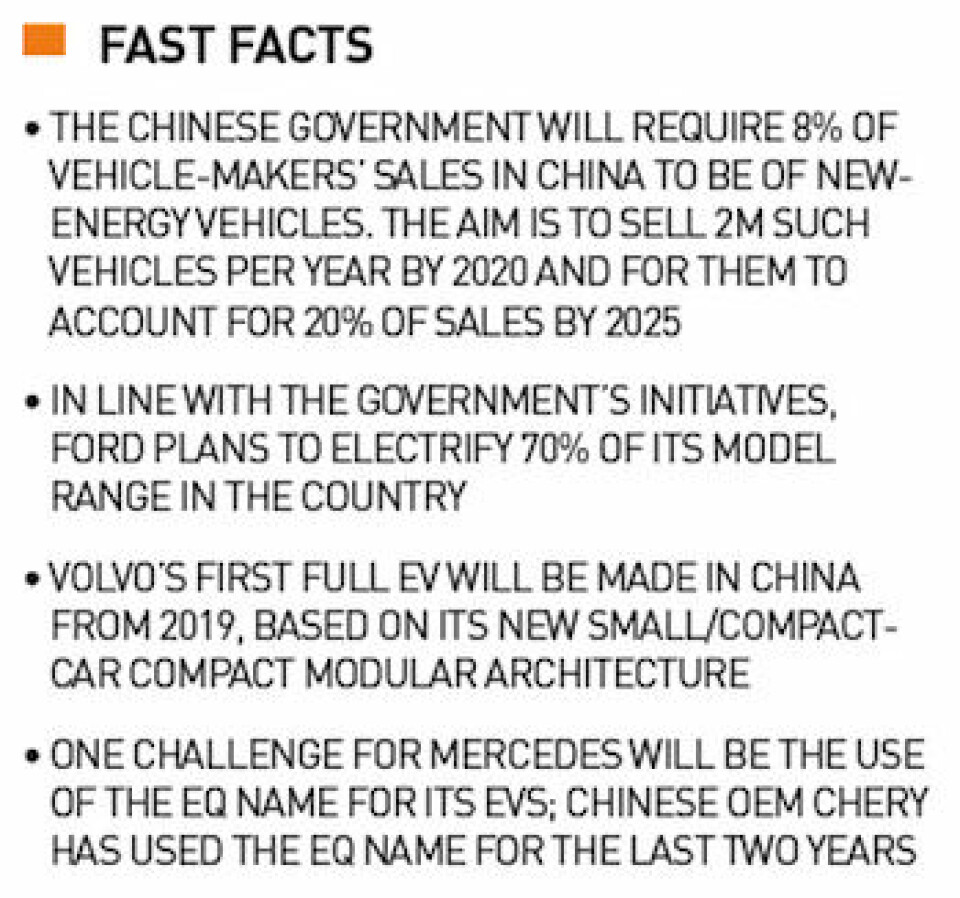Getting the green light Fast facts, China