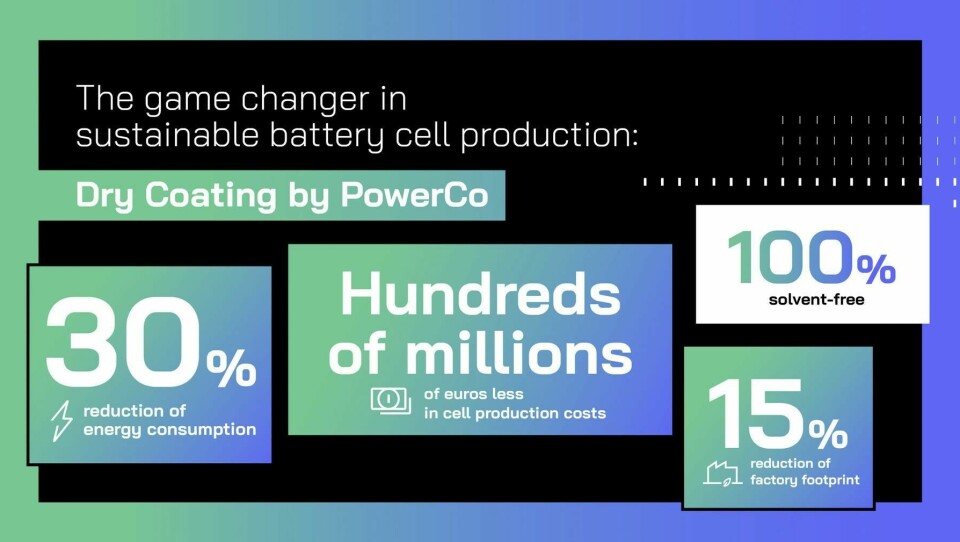 PowerCo’s dry coating technology will save hundreds and millions of euros in cell production costs PowerCo's dry coating technology will save hundreds and millions of euros in cell production costs