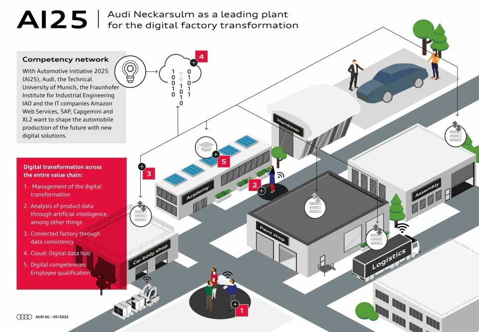 Audi Automotive Initiative 2025 Audi_Automotive Initiative 2025