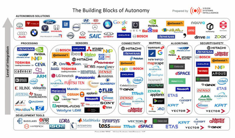 Seven key issues for tier suppliers source_vision-systems-intelligence_llc