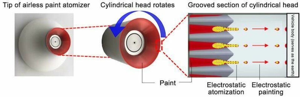 As part of its Plant Zero CO2 Emissions Challenge, Toyota developed the airless paint atomiser and deployed it at both Takaoka and Tsutsumi Plants in Japan Toyota paintshop atomiser section