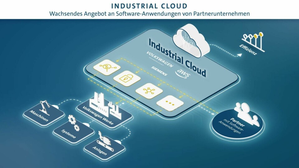 Cloud technology connects VW plants across North America Cloud technology connects VW plants across North America