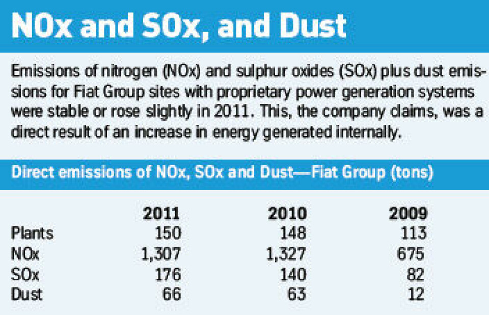Fiat heading for a cleaner horizon