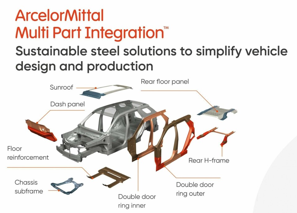 Steel resolve: why ArcelorMittal’s Multi Part Integration is leading the charge in sustainability and efficiency 2023_ArcelorMittal_MPI_explodedview