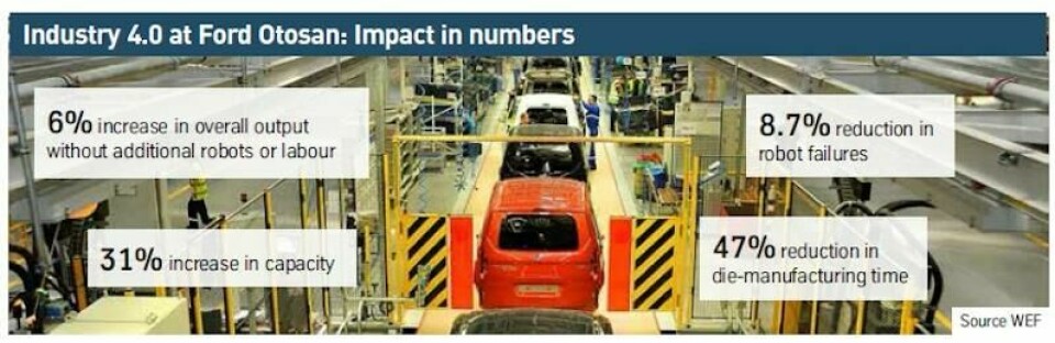 More views from the “lighthouse”: Industry 4.0 instils culture change at Ford Otosan Ford Otosan Industry 4 impact