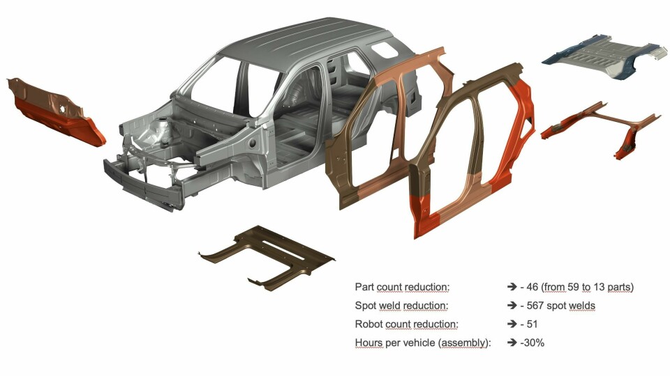 Multi Part Integration concepts offer some key advantages in production thanks to the part integration approach and the simplification of operations ArcelorMittal-Multi Part Integration concepts