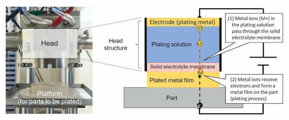A structure diagram of Toyota’s plating innovation Toyota plating-machine-head-structure copy