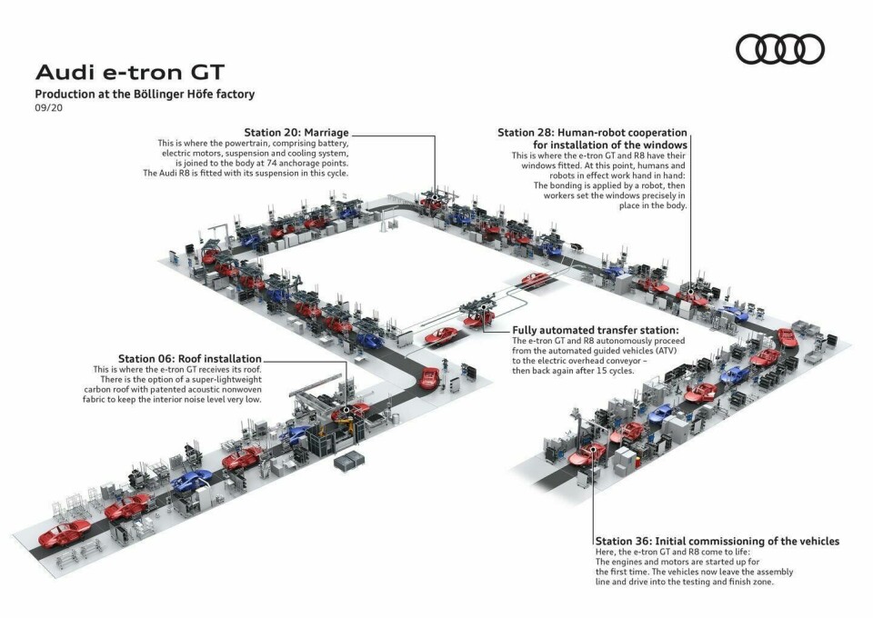 Joint assembly line for Audi R8 and Audi e-tron GT at the Böllinger Höfe at the Neckarsulm site Joint assembly line for Audi R8 and Audi e-tron GT at the Böllinger Höfe at the Neckarsulm site