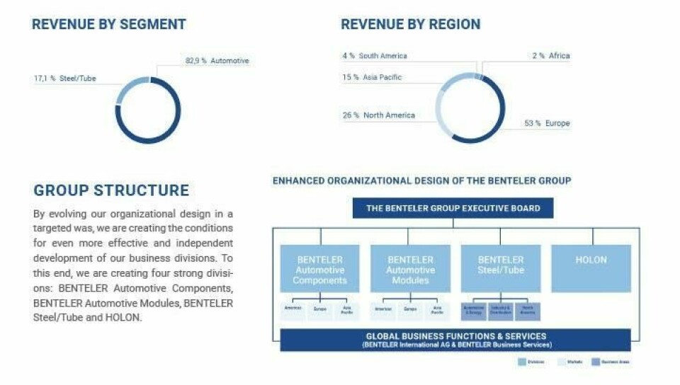 Automotive production orientation of Benteler Group Benteler Group Key Figures