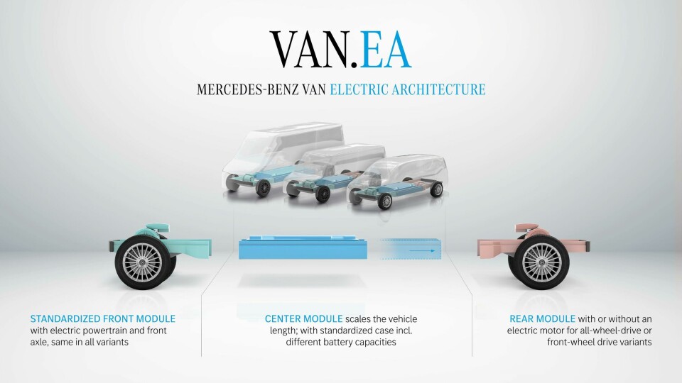 Mercedes will use VAN.EA architecture for its next generation of midsize and large vans Mercedes VAN.EA architecture