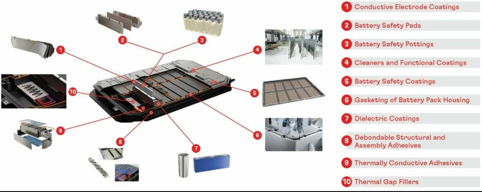 Henkel offers a wide range of solutions for EV battery systems Henkel offers a wide range of solutions for EV battery systems