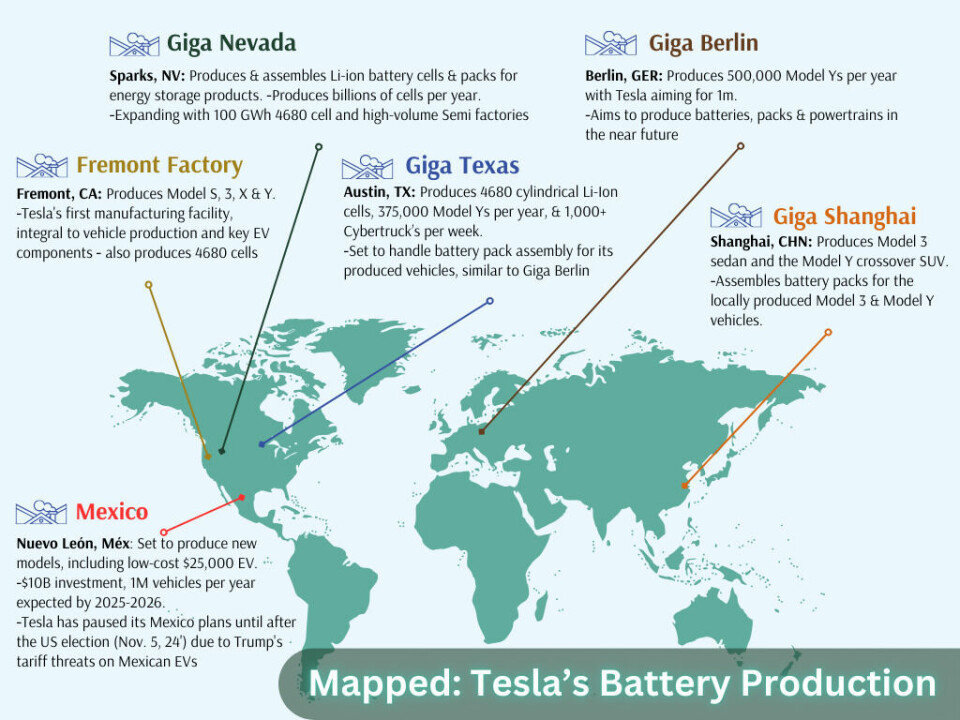 Tesla’s expansive and agile battery production network is crucial to advancing global EV technology and scaling up industry-wide electric vehicle adoption Mapped - Tesla's Battery Footprint
