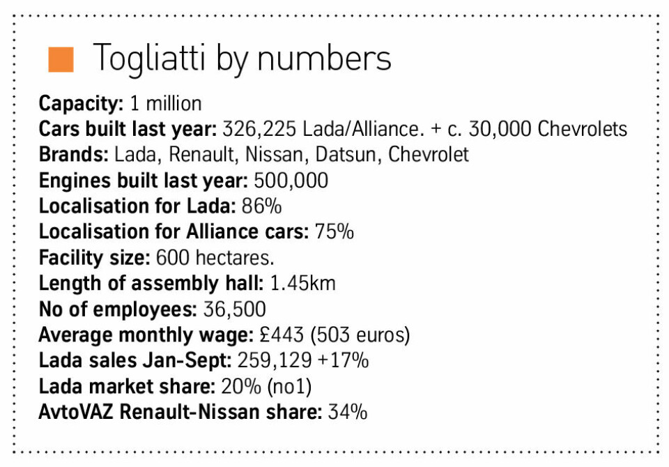 Mission to a million Togliatti by numbers
