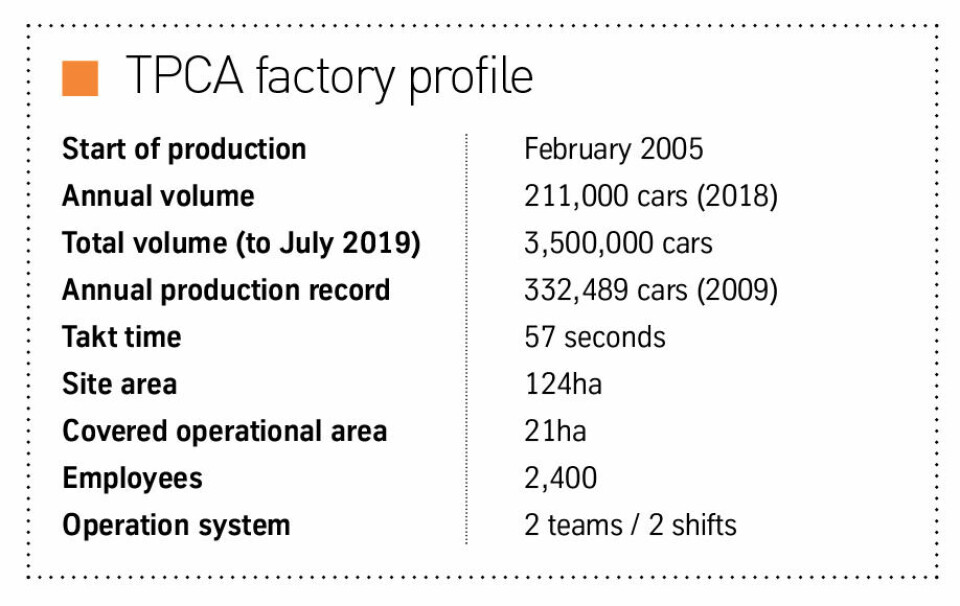 Source: TPCA TPCA profile