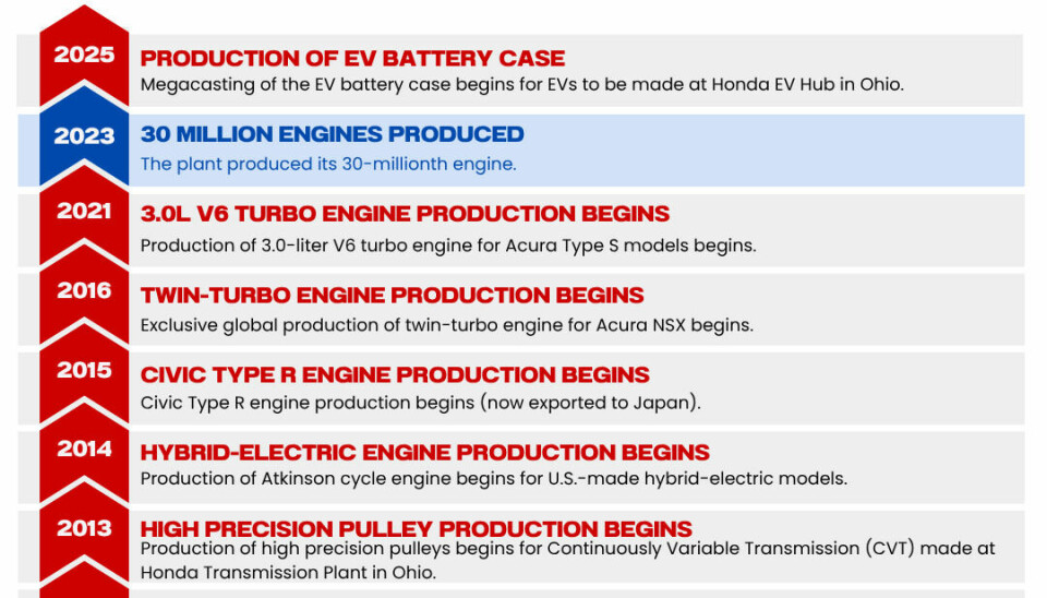 Honda Anna Engine Plant: 40 Years of Innovation and Flexibility